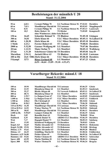 VLV Jahrbuch und Bestenliste 2004 - Vorarlberger Leichtathletik ...