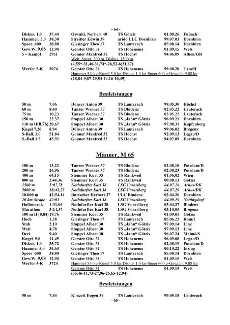 VLV Jahrbuch und Bestenliste 2004 - Vorarlberger Leichtathletik ...