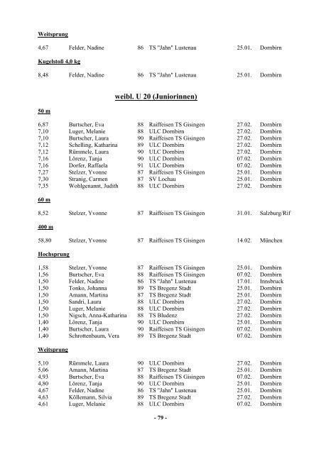 VLV Jahrbuch und Bestenliste 2004 - Vorarlberger Leichtathletik ...