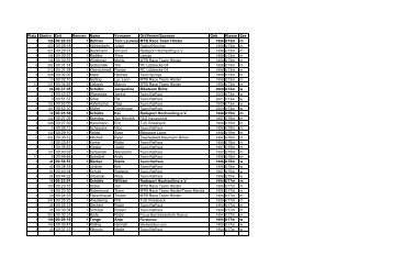 Platz Startnr Zeit Rennen Name Vorname Ort/Verein/Sponsor Geb ...