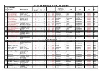 LIST OF LP SCHOOLS IN KOLLAM DISTRICT