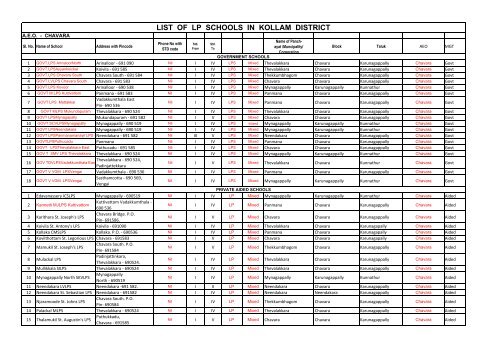 LIST OF LP SCHOOLS IN KOLLAM DISTRICT