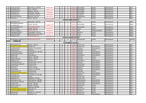 LIST OF LP SCHOOLS IN KOLLAM DISTRICT