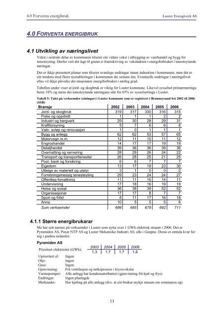 rullering 2007 - Luster Energiverk