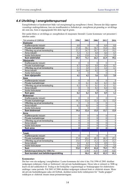 rullering 2007 - Luster Energiverk