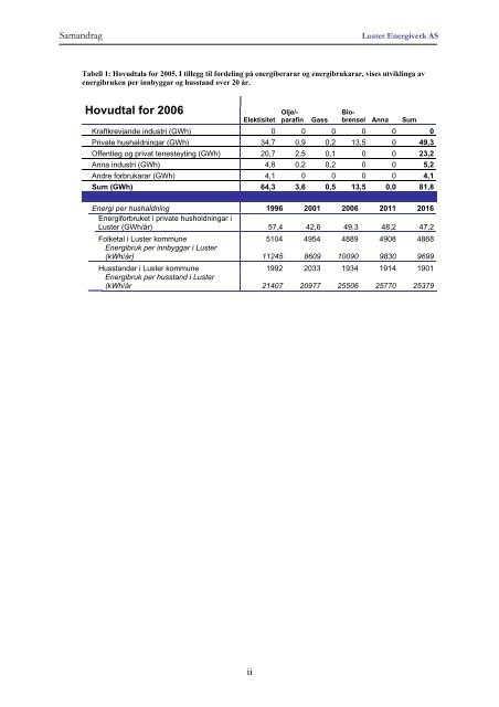 rullering 2007 - Luster Energiverk