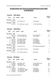 Ergebnisliste der Kreis-Crosslaufmeisterschaft 2008 in Kollerbeck