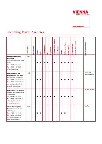 Incoming Travel Agencys - B2B Service for the tourism industry ...