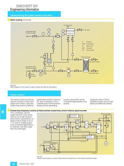 SIMOVERT MV Medium-Voltage Drives 660 kVA to 9100 ... - Industry