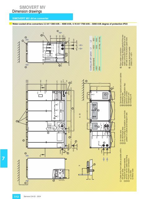 SIMOVERT MV Medium-Voltage Drives 660 kVA to 9100 ... - Industry