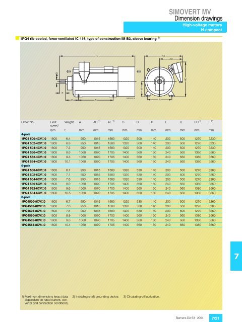 SIMOVERT MV Medium-Voltage Drives 660 kVA to 9100 ... - Industry