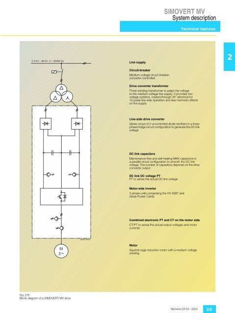 SIMOVERT MV Medium-Voltage Drives 660 kVA to 9100 ... - Industry