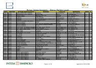 Bonus Intesa Sanpaolo - Elenco Partner Locali