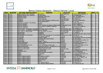 Bonus Intesa Sanpaolo - Elenco Partner Locali