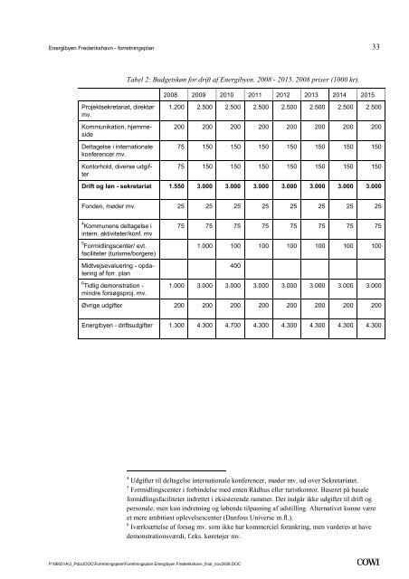 Energibyen Frederikshavn - forretningsplan - Energi PRINCIPS