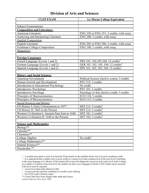 CLEP EXAM - Le Moyne College