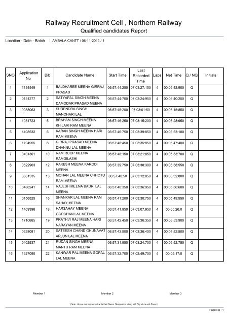 Ambala - Railway Recruitment Cell Northern Railway