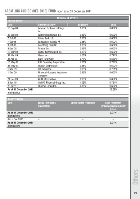 Annual Statement and Report for the Period 1 ... - Great Eastern Life