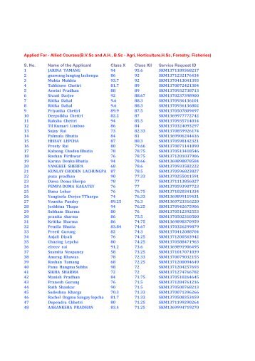 Application Form for Non Cet - Degree_2013-06-17 11_39 - Sikkim