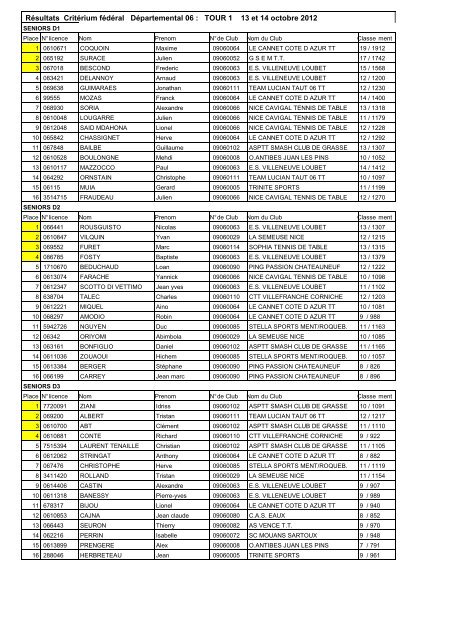 RÃ©sultats CritÃ©rium fÃ©dÃ©ral DÃ©partemental 06 : TOUR 1 13 et 14 ...