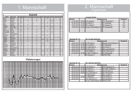 www.sv-laufeld.de/images/stories/spielheft/2011043...