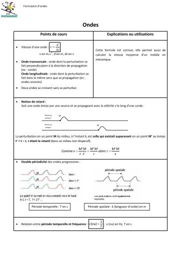 Formulaire d'ondes - Physagreg