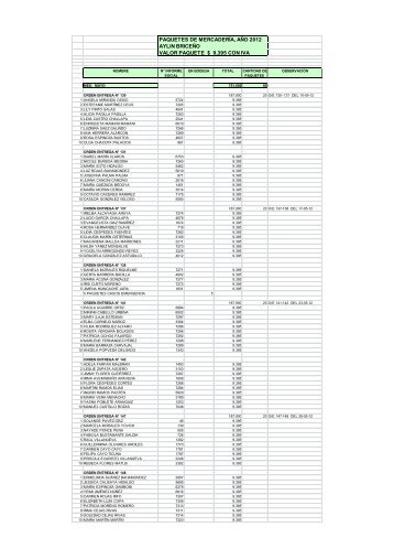 Informe Transparencia a Mayo 2012