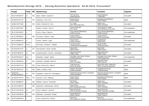 Mitteldeutsche Körtage 2010 - Körung Deutsches Sportpferd 04.02 ...