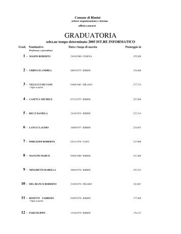 GRADUATORIA - Comune di Rimini