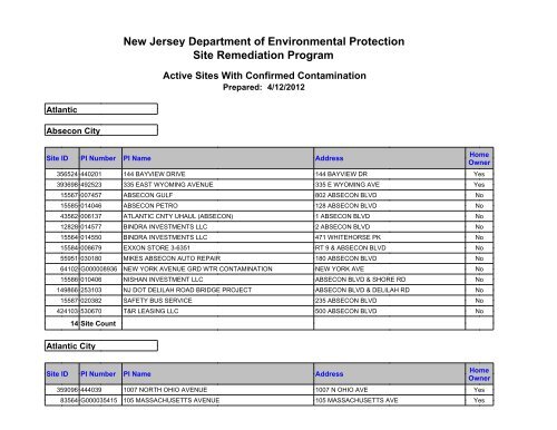 New Jersey Department of Environmental Site Protection