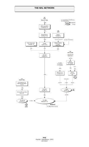 Organigramme de propriÃ©tÃ© - The NHL Network - CRTC