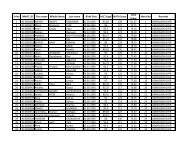 Sr No NMAT_ID First name Middle Name Last name Birth ... - NMIMS