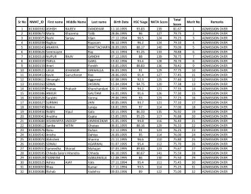 Sr No NMAT_ID First name Middle Name Last name Birth ... - NMIMS