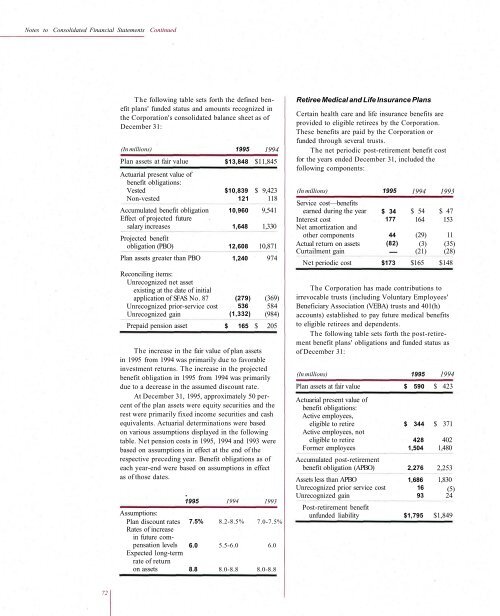 1995 Annual Report - Lockheed Martin