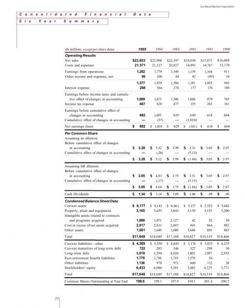 1995 Annual Report - Lockheed Martin