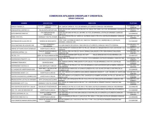 COMERCIOS AFILIADOS CREDIPLAN Y CREDIFÁCIL