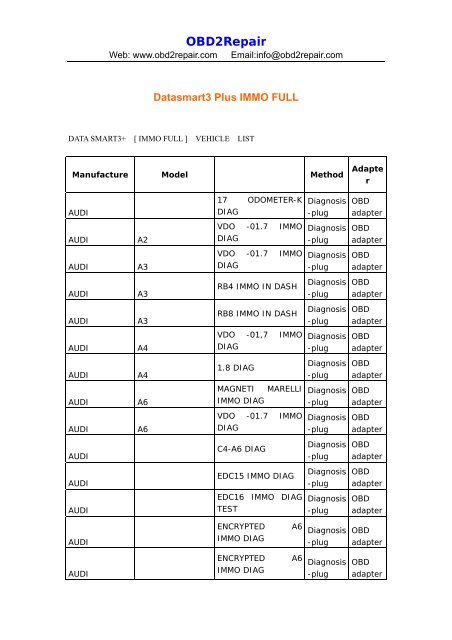 Datasmart3 Plus IMMO FULL supported vehicles list.pdf - OBD2Repair