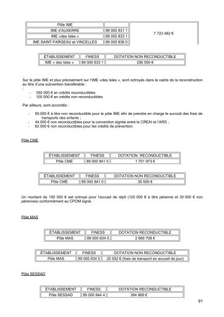 RAA 187 - Préfecture de la Côte-d'Or