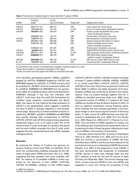 Novel micro-RNAs and intermediates of micro-RNA biogenesis from ...