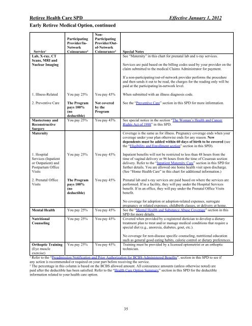 The eligibility and enrollment rules for the U