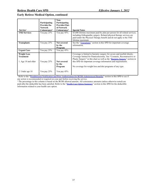 The eligibility and enrollment rules for the U