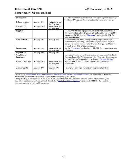 The eligibility and enrollment rules for the U