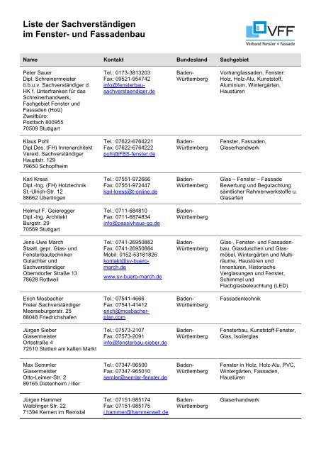 Liste Der Sachversta Ndigen Im Fenster Und Fassadenbau
