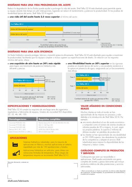 Shell Tellus S2 M - LubricaciÃ³n industrial