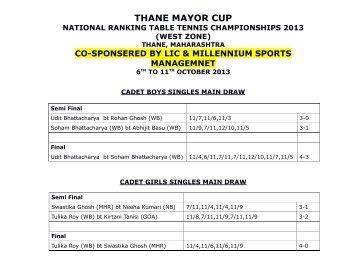 Final Results - Maharashtra State Table Tennis Association