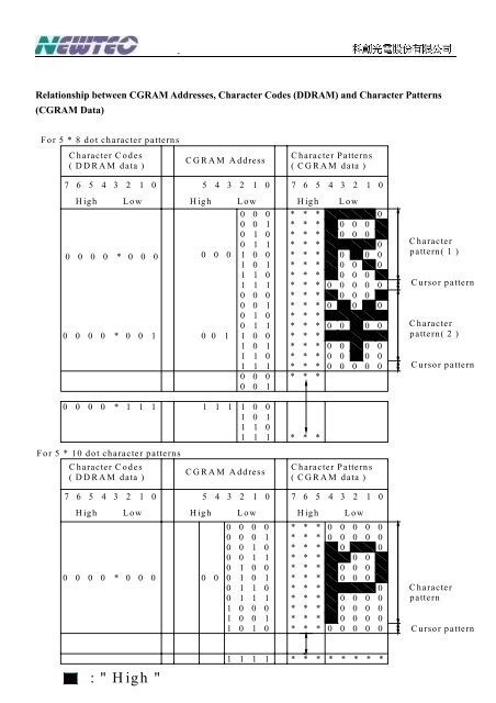 NewTec Display Co., Ltd.