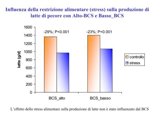 Bruno Stefanon - Scienze Zootecniche