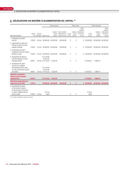 2011 Document de rÃƒÂ©fÃƒÂ©rence - Paper Audit & Conseil