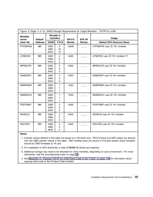 TCP/IP Level 410 Program Directory - z/VM - IBM