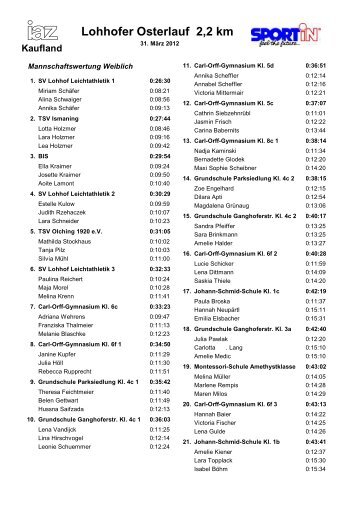 Kaufland Lohhofer Osterlauf 2,2 km - SV Lohhof